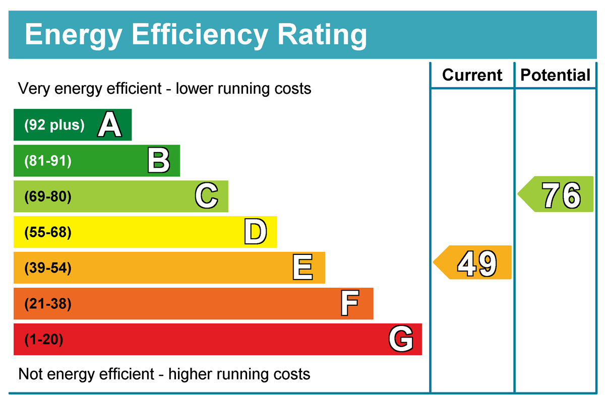 Landlords must comply with latest energy standards Image